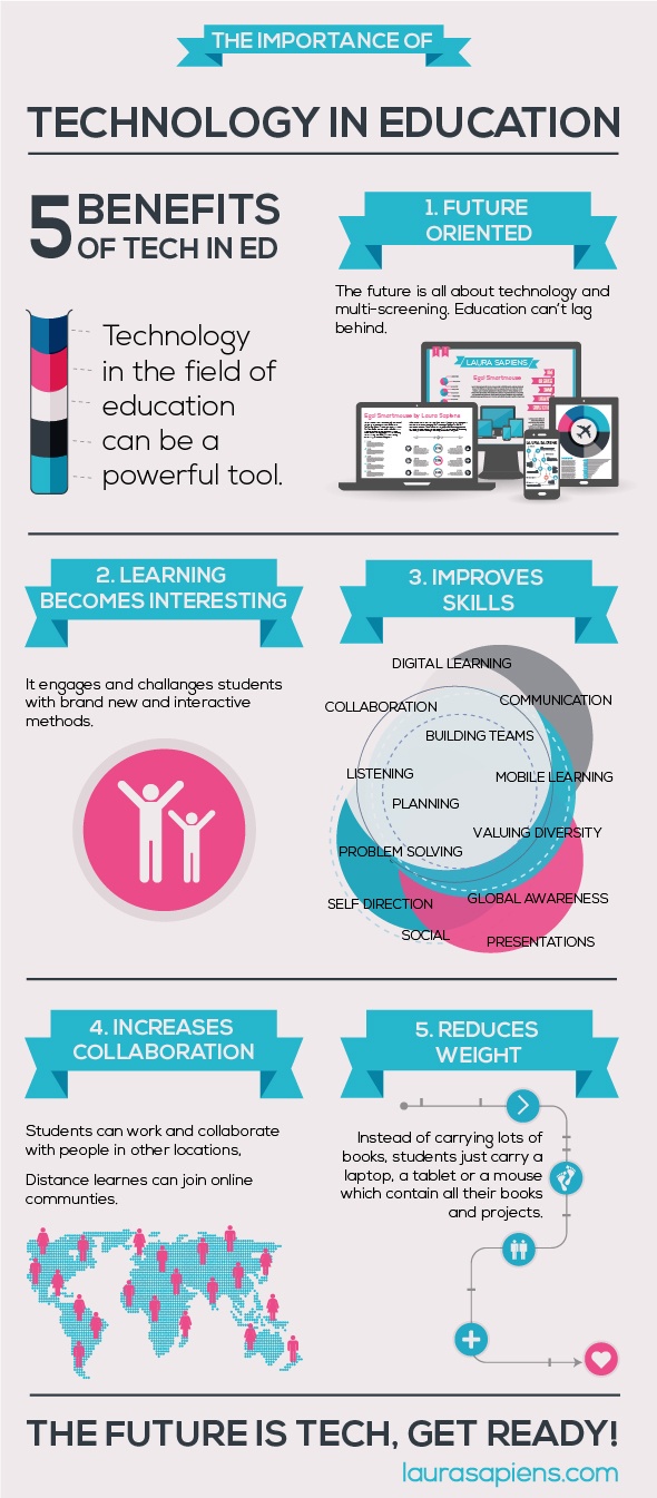 Technology in Education Infographic